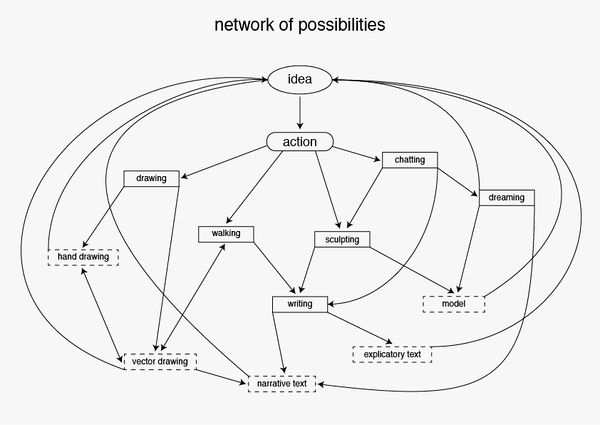 Network of possibilities.jpg