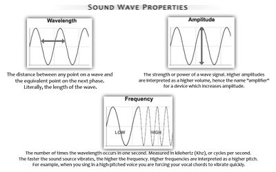 Soundwave-properties.jpg