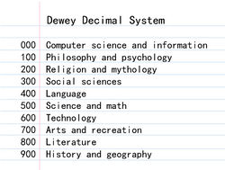 Deweydecimal1.jpg