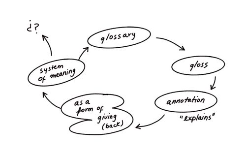 Glossaries diagram.jpg