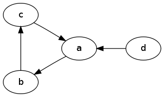 PythonGraphviz graph3.png