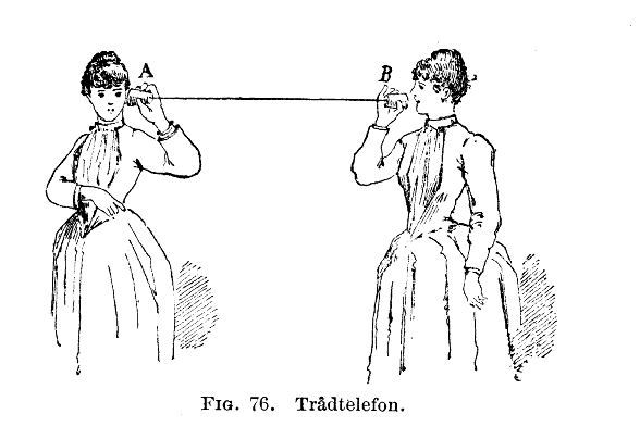 File:Trådtelefon-illustration.png
