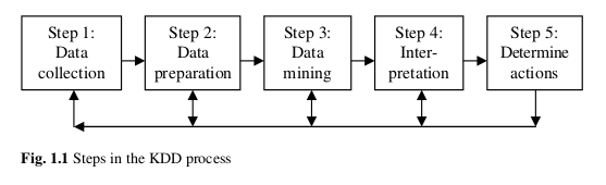 File:Calders-and-Custers 2013 KDD-steps.png