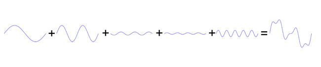 File:Additive synthesis.jpg