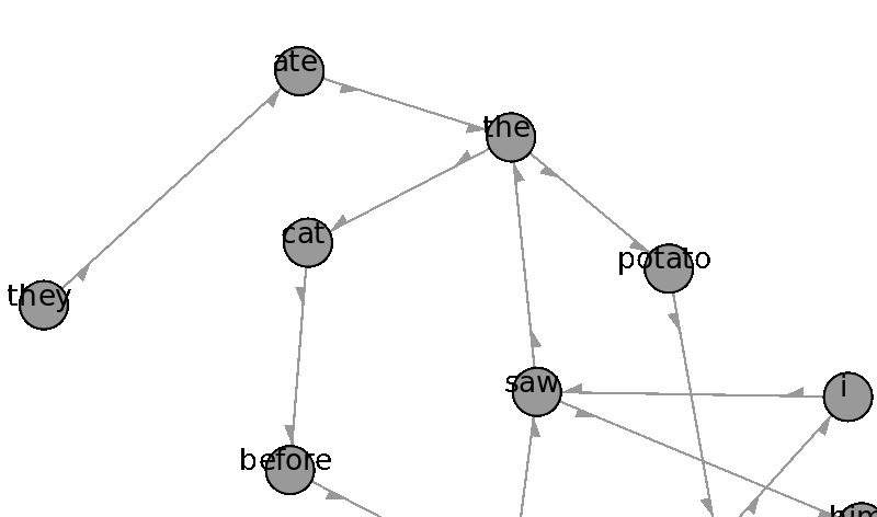 File:Gephi1.gif