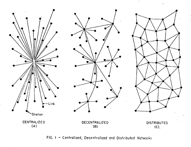 File:Networks.png