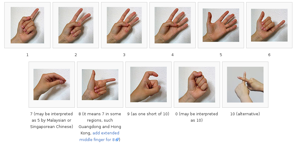 HandCountingChinese.png