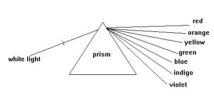 File:Prism.gif