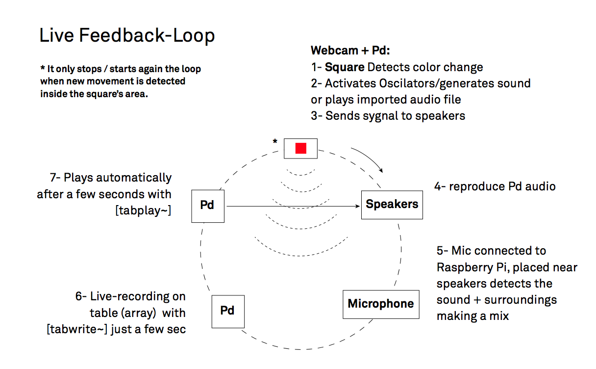 Loop_diagram.png