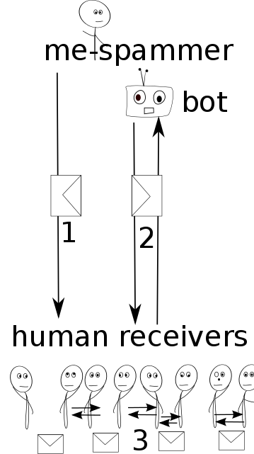 Diagram-Pingme.png