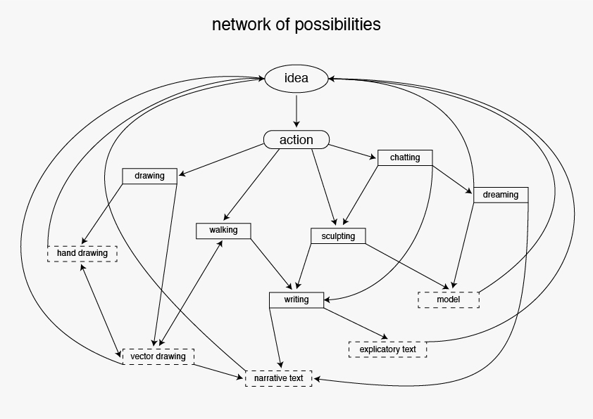 Network of possibilities.jpg