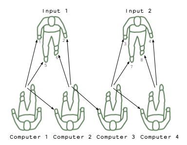 File:HumanComputation HumanAddingMachineComputers.png