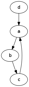 PythonGraphviz graph.png