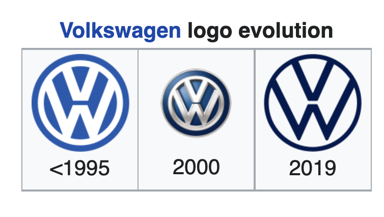 File:Volkswagenlogoevolution.png