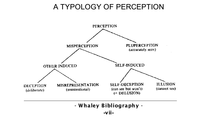 Typology-of-perception.png