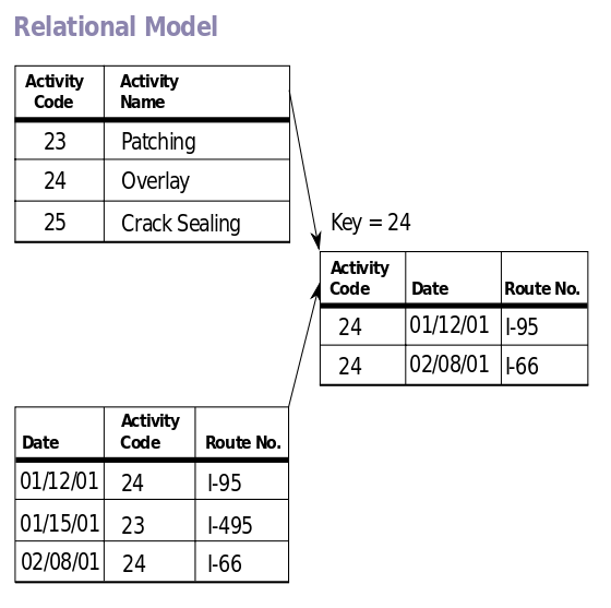 560px-Relational Model.svg.png