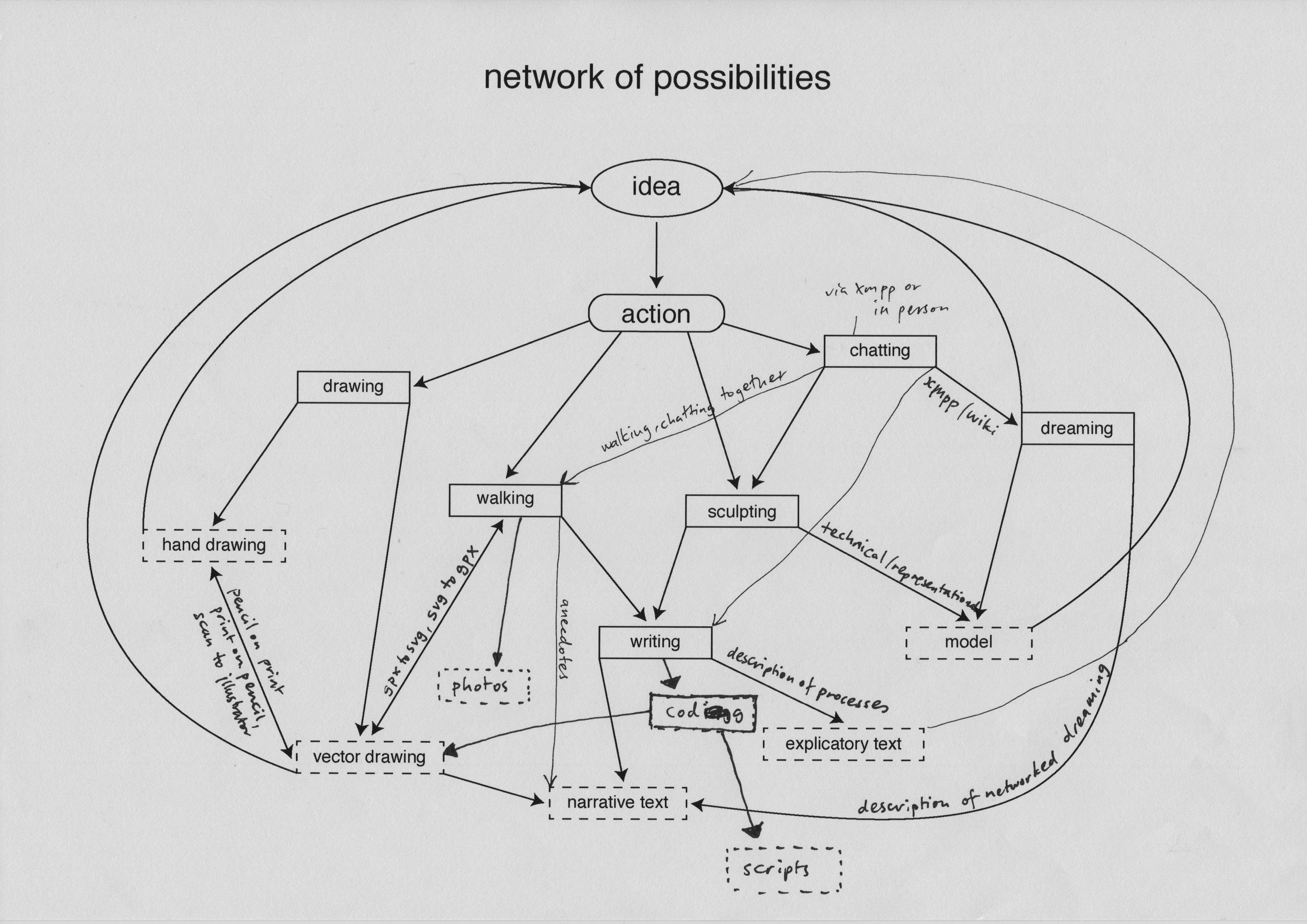 Network of possibilities hi res.jpg