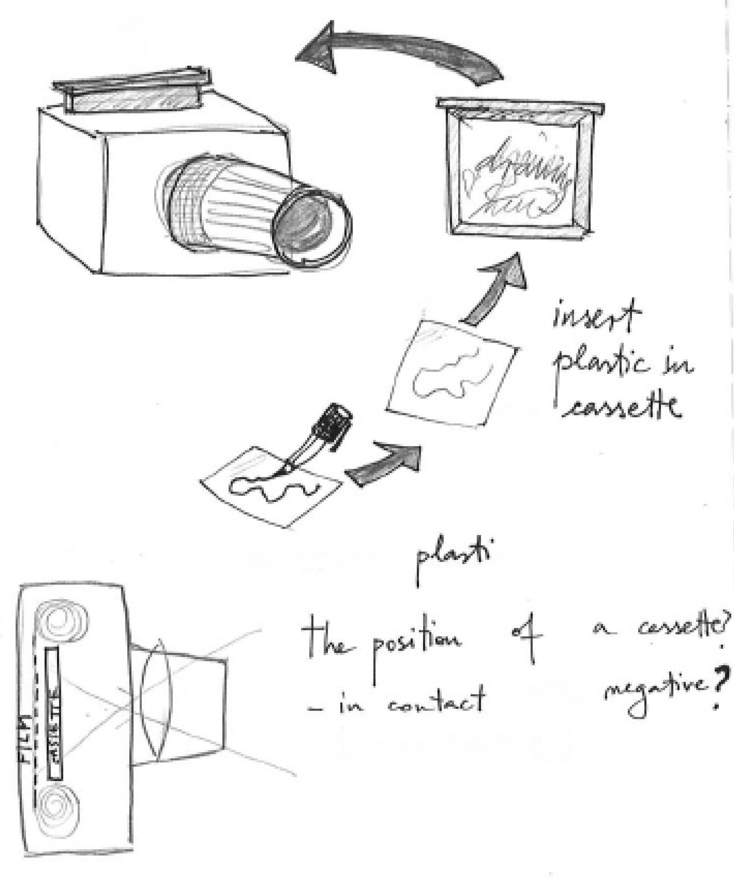 First sketches for the camera
