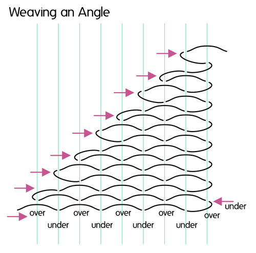 File:Weaving instructions.jpeg