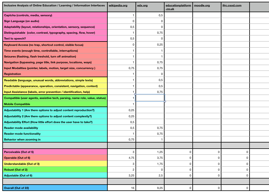 Web analysis table Screenshot.png