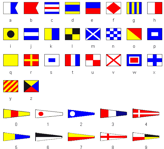 File:Maritime signal flags.gif