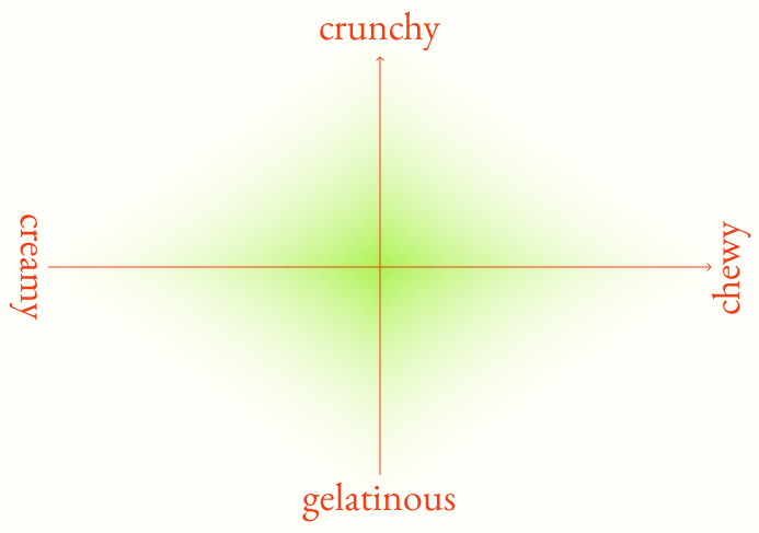 File:Crunchy-chewy.jpg