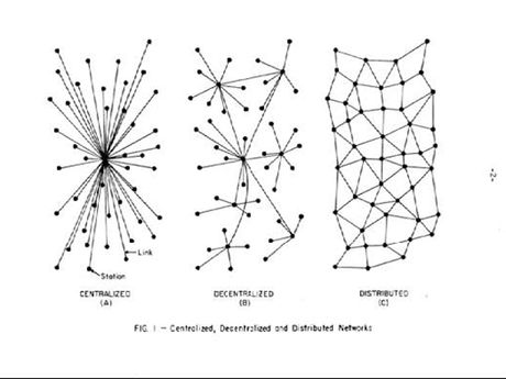 File:Brand-networks-topologies.jpg