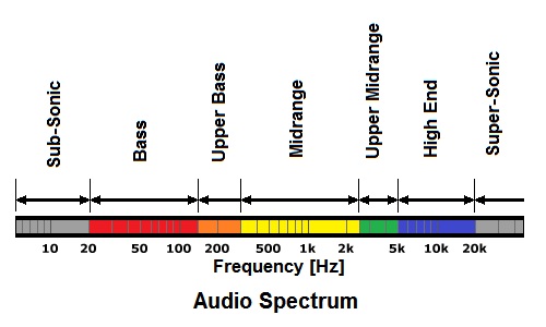 File:Audio spectrum.jpg