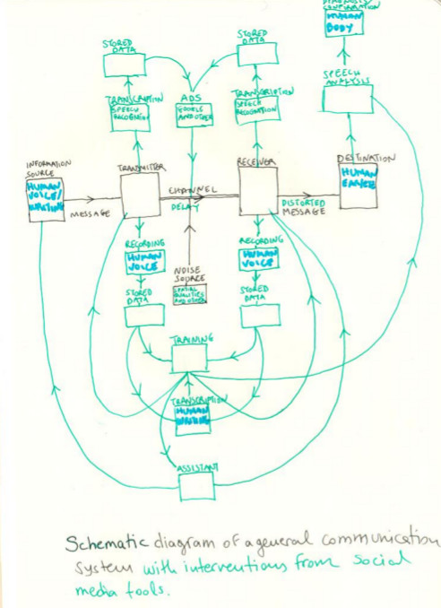 Diagram-communication-loop.JPG