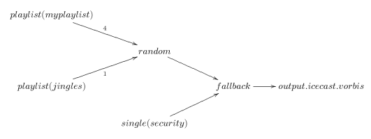 Basic-radio-graph.png