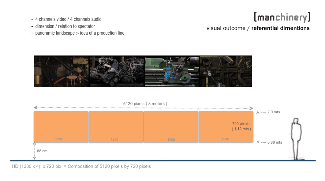 Ma(n)chinery - reference visual outcome.png