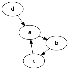 PythonGraphviz graph2.png