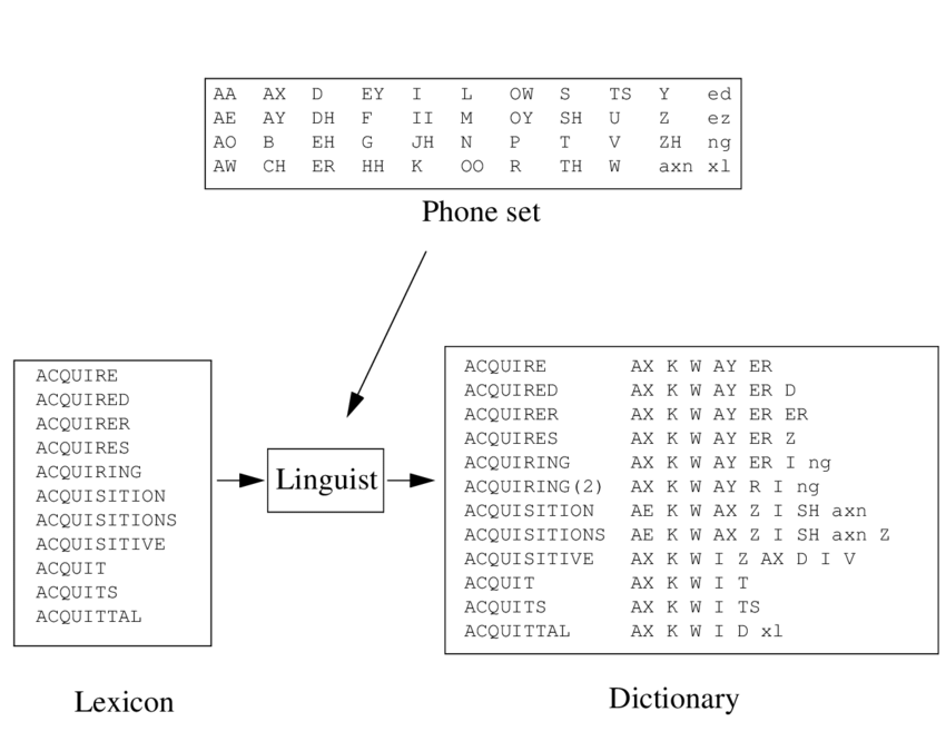 Phoneme-dict.png