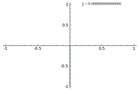 File:Lissajous-curve.gif