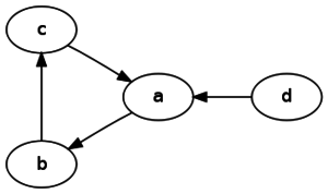 PythonGraphviz graph3.png