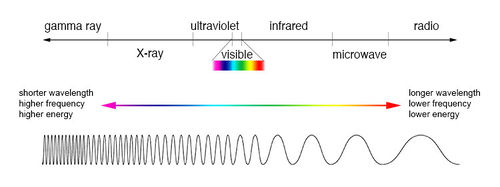 EM spectrum compare level1 lg.jpg