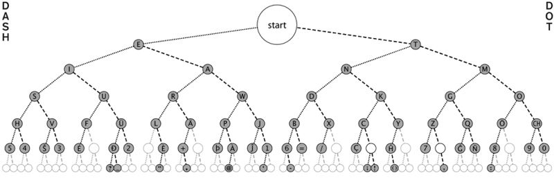 File:Morse code tree.jpg