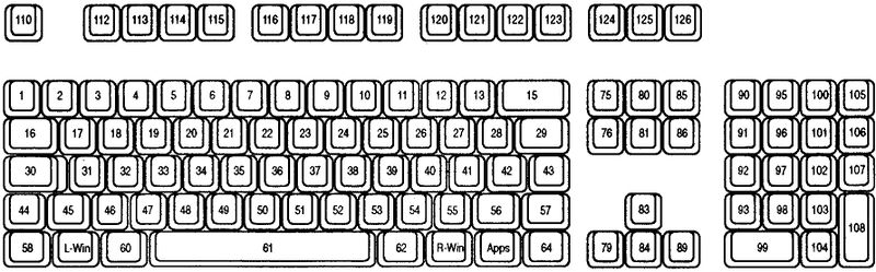 File:Keybord Codes.jpg