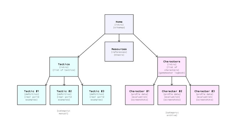 Tash-Wiki-sitemap.jpg