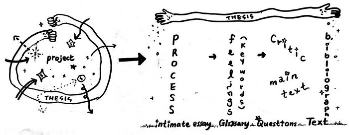 Thesis-structure-drawing.jpg