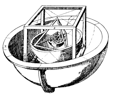 Johannes Kepler 1596 Mysterium Cosmographicum.gif