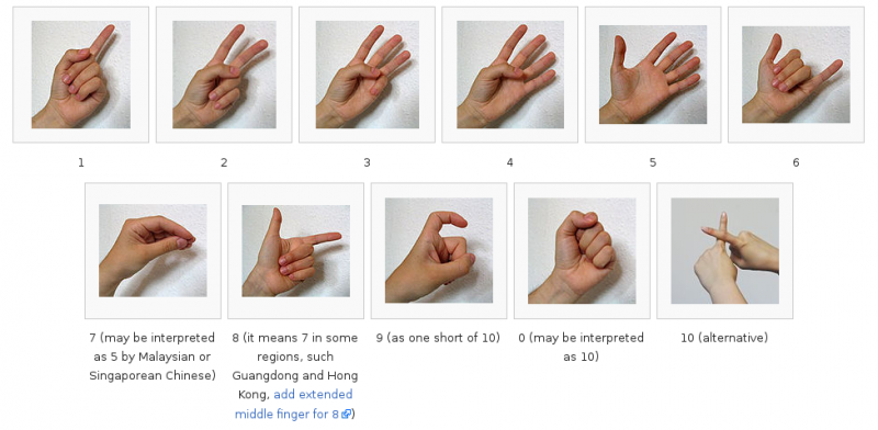 File:HandCountingChinese.png