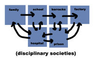 Disciplinary-societies.jpg