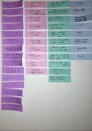 experiment 2: sticky notes sorted by colour (= participants)