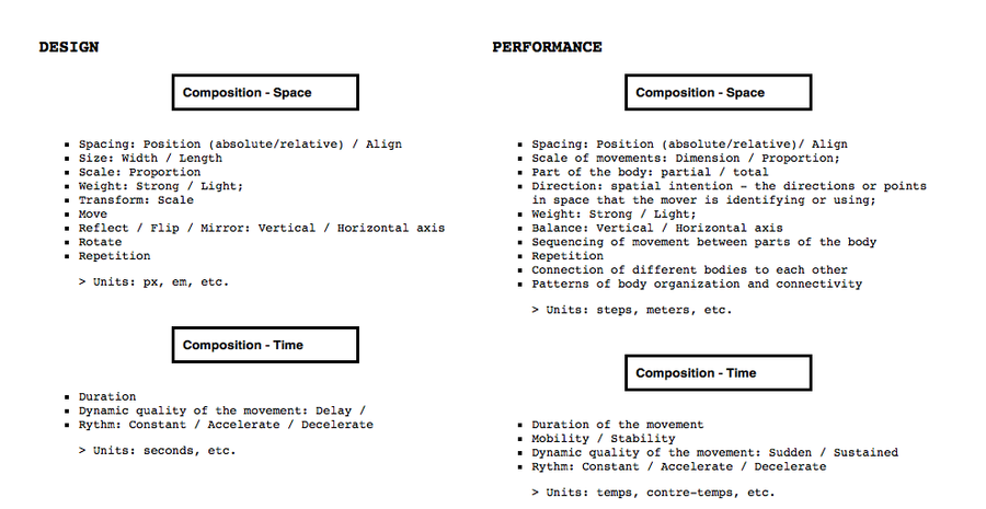 Design performance.png