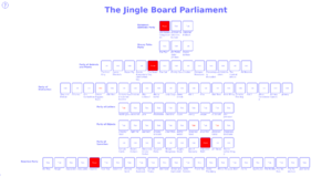 Jingleboard parliament.png