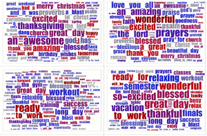 World-Well-Being-Project-wordclouds.gif