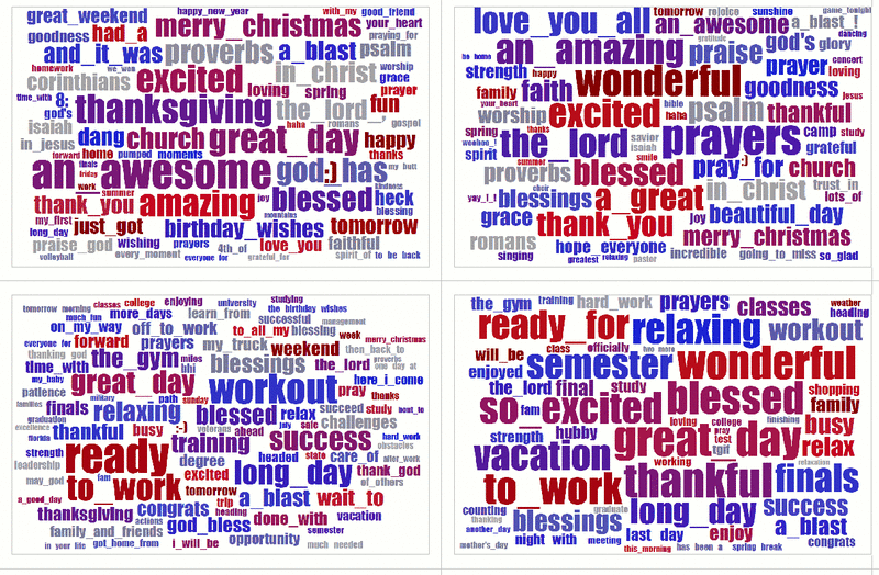 File:World-Well-Being-Project-wordclouds.gif