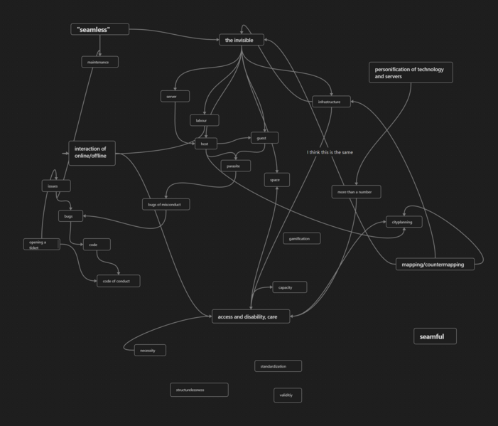 File:Mapping out the words in obsidian.png