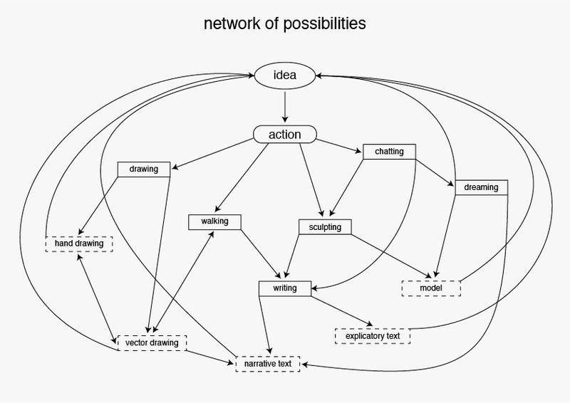 File:Network of possibilities.jpg